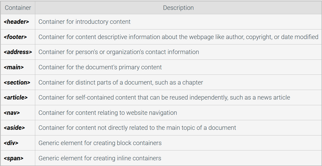 Image showing common HTML containers